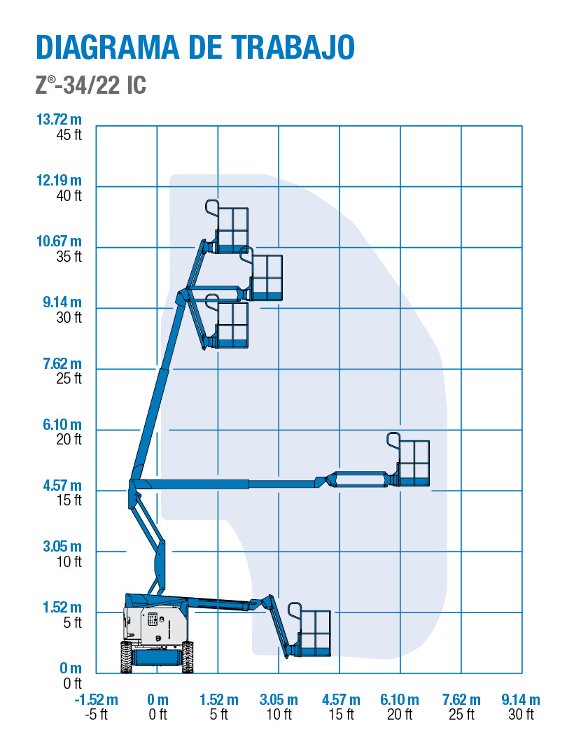 Diagrama de alcance Genie Z-3422N (34 ft)